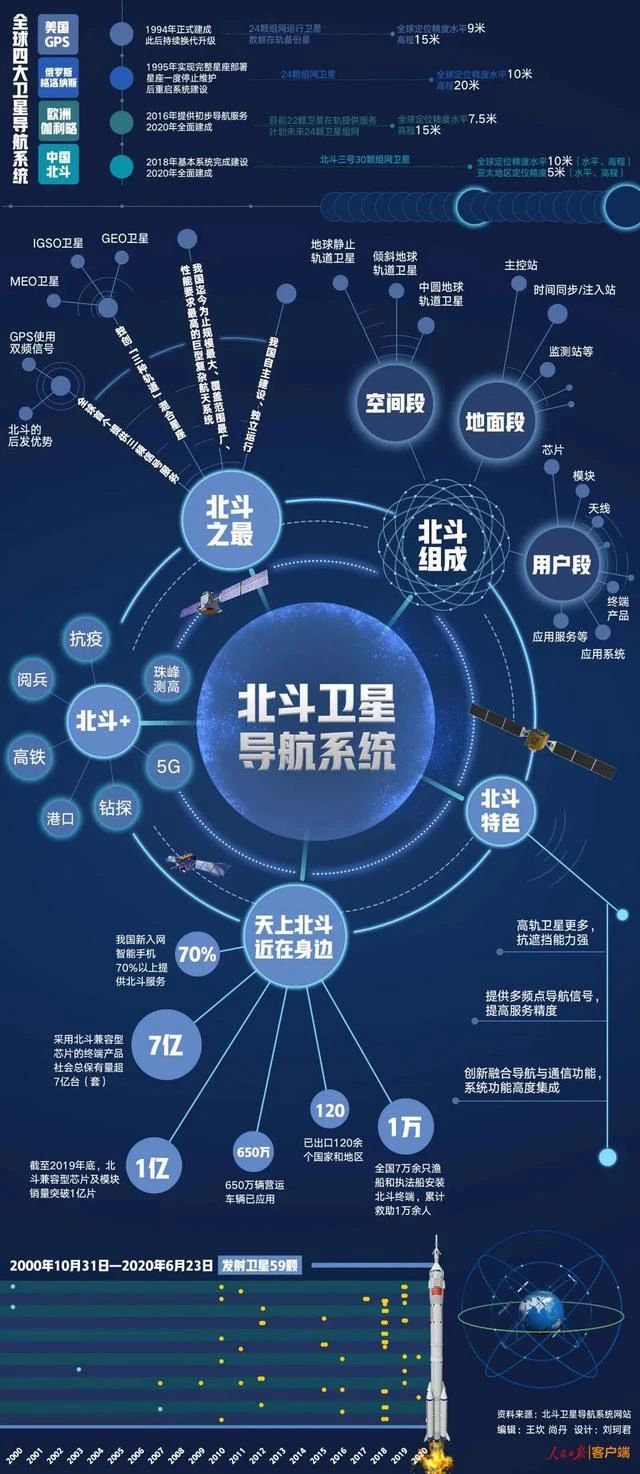 北斗全球組網(wǎng)！“能源大軍”接收天外指導(dǎo)